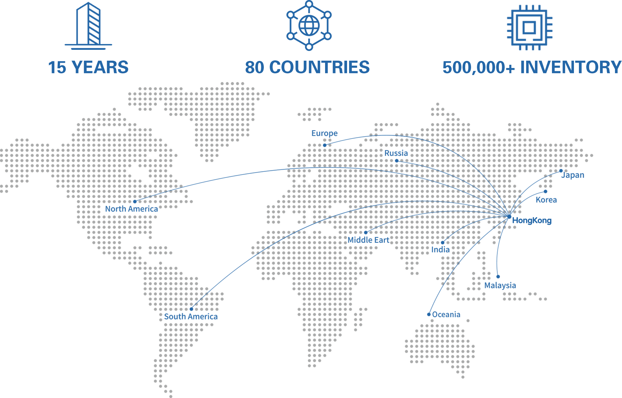 Global Technology Footprint