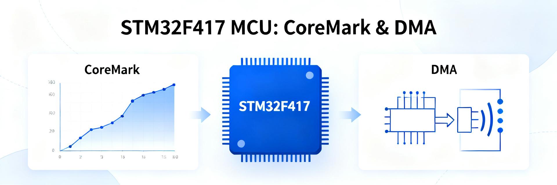 STM32F417IGT6 性能基准测试：实际规格分析